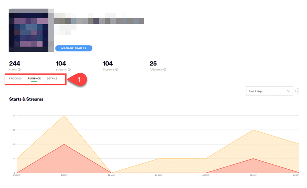 Podcast Analytics 101: The Metrics That Actually Matter 3 Spotify for Podcasters audience analytics dashboard showing starts, streams, listeners and followers