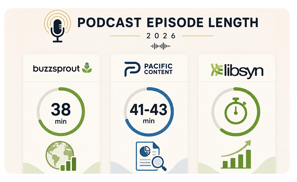 What's the Ideal Podcast Episode Length? Data and Best Practices 1 What Is the Average Podcast Episode Length in 2026?
